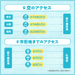 北海道札幌市の対象ツアーに使えるHISふるさと納税クーポン60,000円分