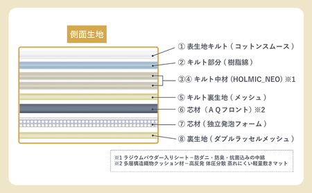 realme(R) ホルミシス 敷きマット リアルミー シングル 布団 寝具 洗濯 洗える マット マットレス  ホルミシス効果 肩こり 頭痛 冷え性 寝不足 予防医学
