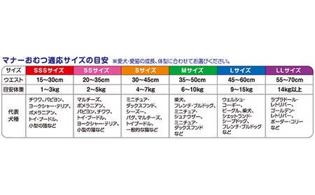 マナーおむつのび～るテープ付　SSS64枚【2個パック】ペット用品 紙オムツ 日本製