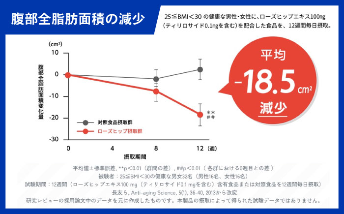 Tarami体脂肪を減らす 3種×各12個 計36個セット（りんご・マスカット・ナタデココヨーグルト） / 諫早市 /株式会社たらみ [AHBR042]