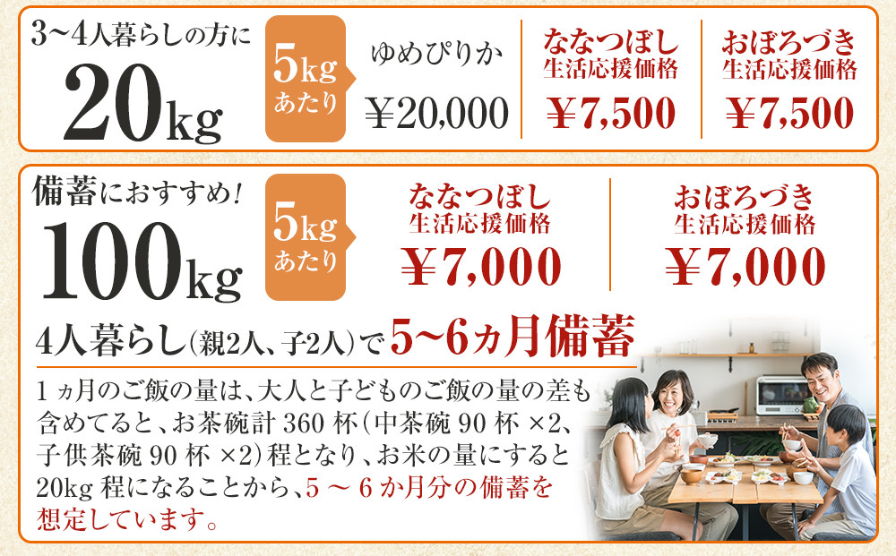 ZIP!で紹介！ 令和7年産 ななつぼし 無洗米 真空パック 5kg×4個×5口（合計100kg）_06546
