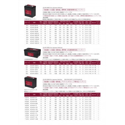 AQUADREAM PLATINUM 自動車始動用バッテリー 充電制御車対応  100D23R 1個【配送不可地域：沖縄県】
