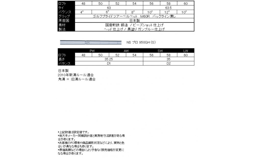 日本国産 広田ゴルフ ハンドメイド フォージド ウェッジ トリプルバウンス 黒染め 新溝 54° NS PRO 950GH - S スチールシャフト