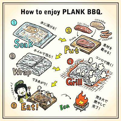 ふるさと納税 飛騨市 【岐阜県飛騨市】ひだの森 ヒダウッドプランク ほおMサイズ2枚セット |  | 03