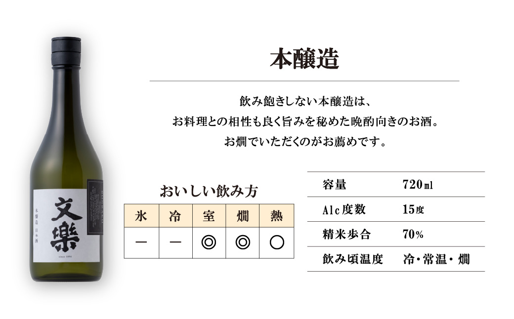 北西酒造 文楽 純吟・純米・本醸造 720ml 3種×各4本 計12本 | 埼玉県 上尾市 お酒 アルコール 日本酒 純米吟醸 純米酒 醸造 軽快 お米 旨み 飲み比べ 飲みやすい 女性 男性 家飲み