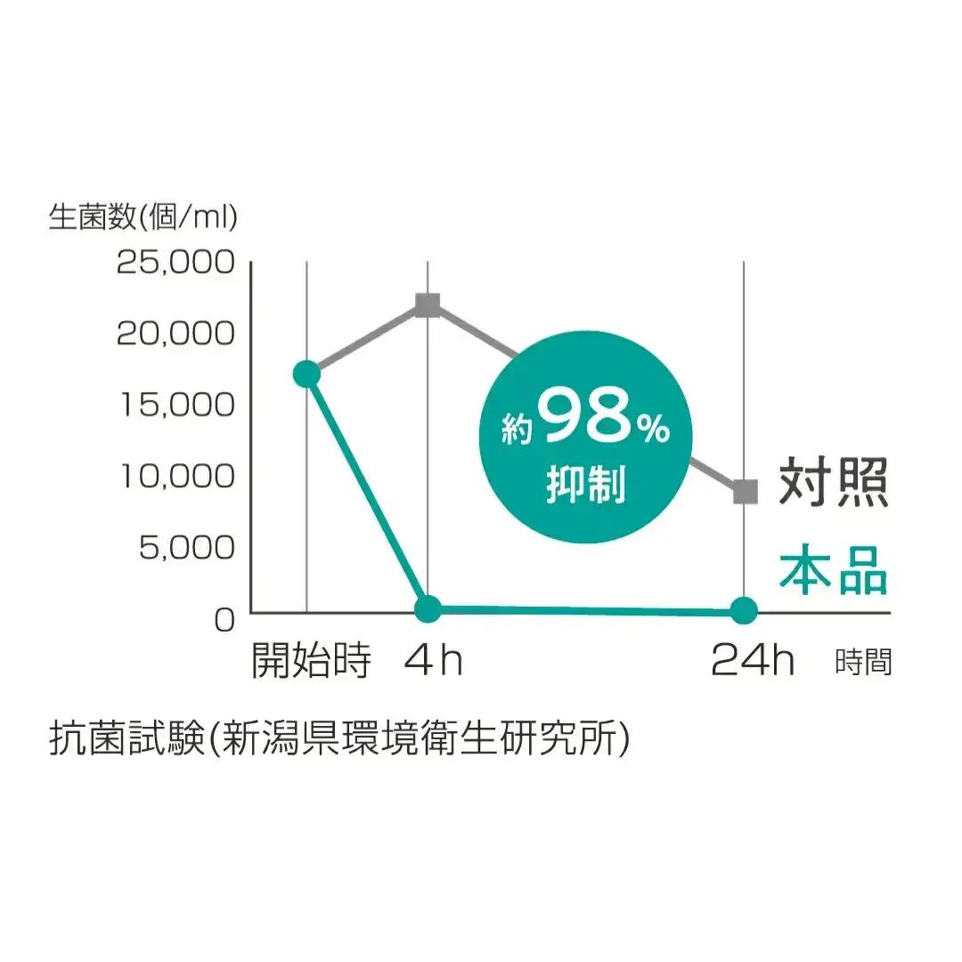 掃除ラクラク排水口カバー・ホルダーセット 抗菌 ステンレス 燕三条製 leye