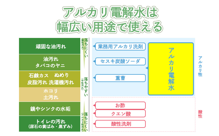 頑固な油汚れが面白いくらい落ちる》アルカリ電解水「クリアシュシュ」詰め替えパック付き 除菌による消臭効果で嫌なニオイを元から絶つ洗浄スプレー TF0213