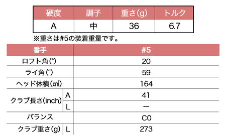 ゼクシオ 13 レディス フェアウェイウッド ブルー【A/#5】 ≪2023年モデル≫ ゴルフボールセット_ZT-C705-5A