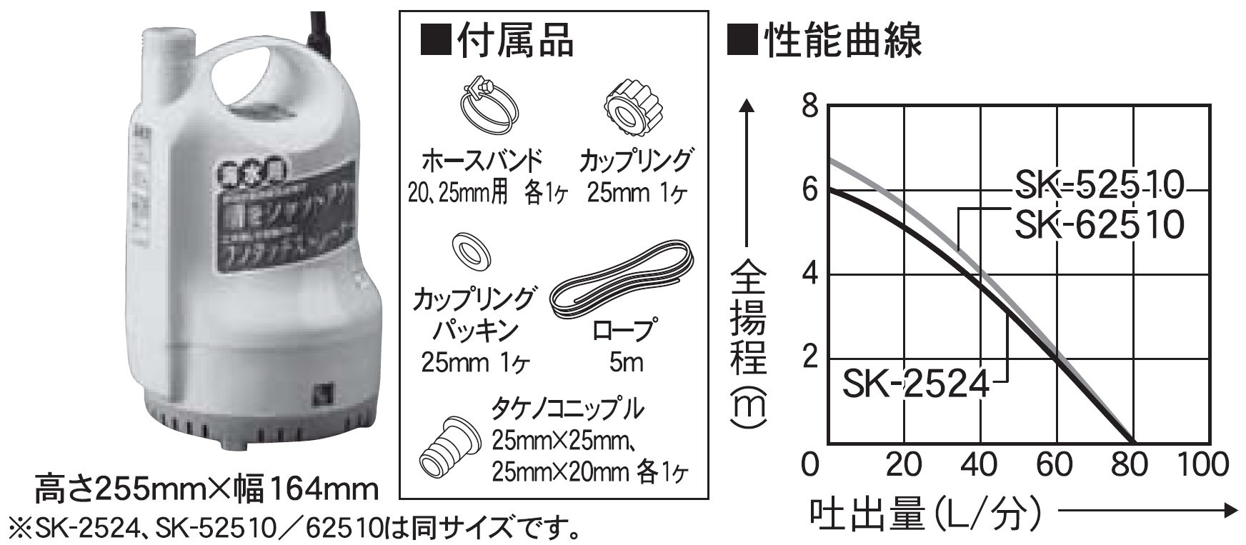 海水用水中ポンプ SK-52510 口径25ミリ 50HZ [0900]