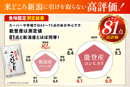 米 定期便 能登米 こしひかり 5kg ×6回[38601130] 米