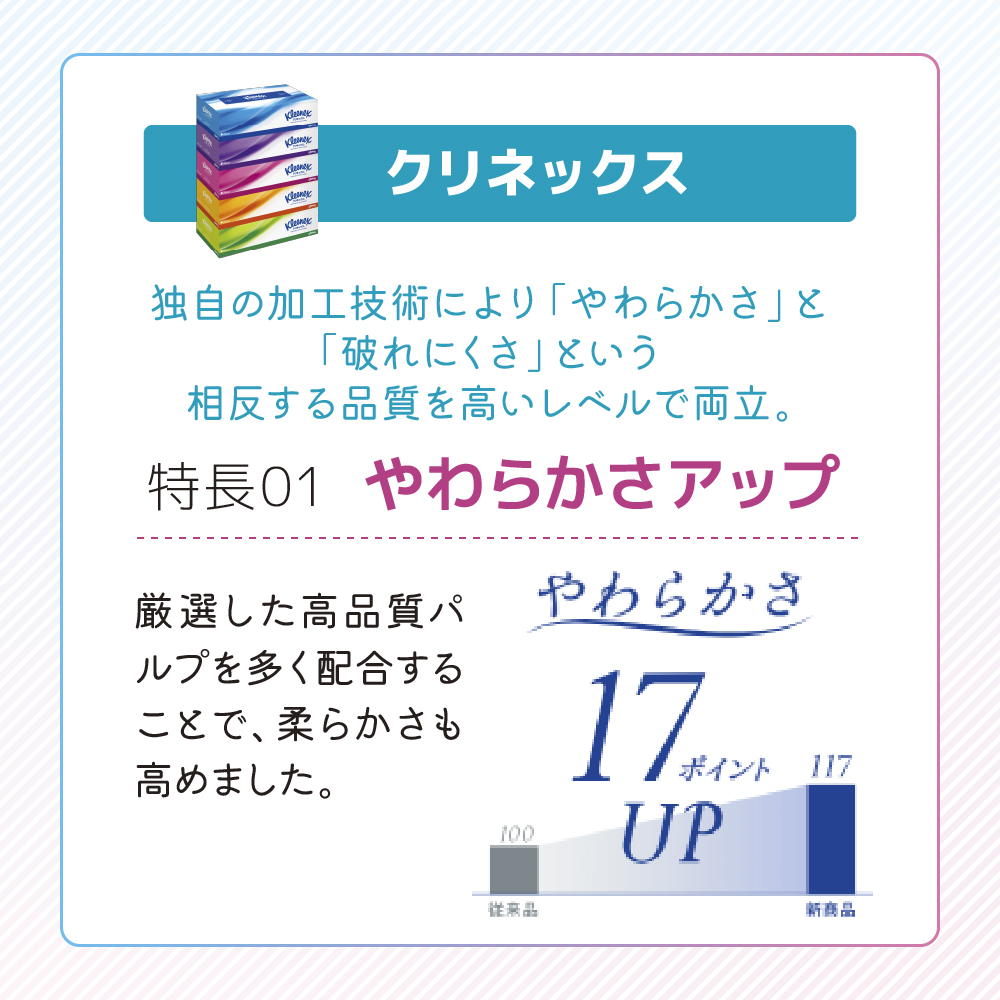 トイレットペーパー ティッシュペーパー 2品別配送 トイレット ペーパー ダブル 3倍 スコッティ フラワーパック 香り付き 48ロール + クリネックス ティシュー 60箱 セット ティッシュ テッ