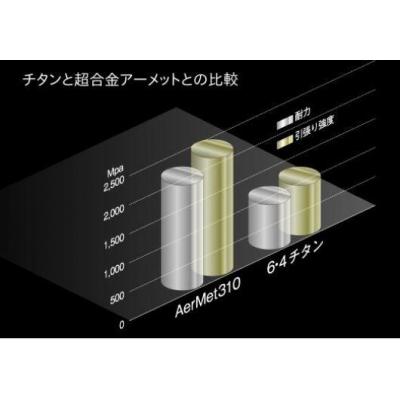 ふるさと納税 京都市 【ルーツゴルフ】ルーツゴルフ品60,000円分クーポン |  | 03