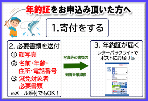 予約受付《減免対象者限定》令和6年 馬瀬川上流鮎年釣証1枚（解禁日令和6年6月22日（土））釣り 釣り券 あゆ アユ 鮎 釣券 釣り 下呂市 2024年【36-3】 【減免】馬瀬川上流鮎年釣証