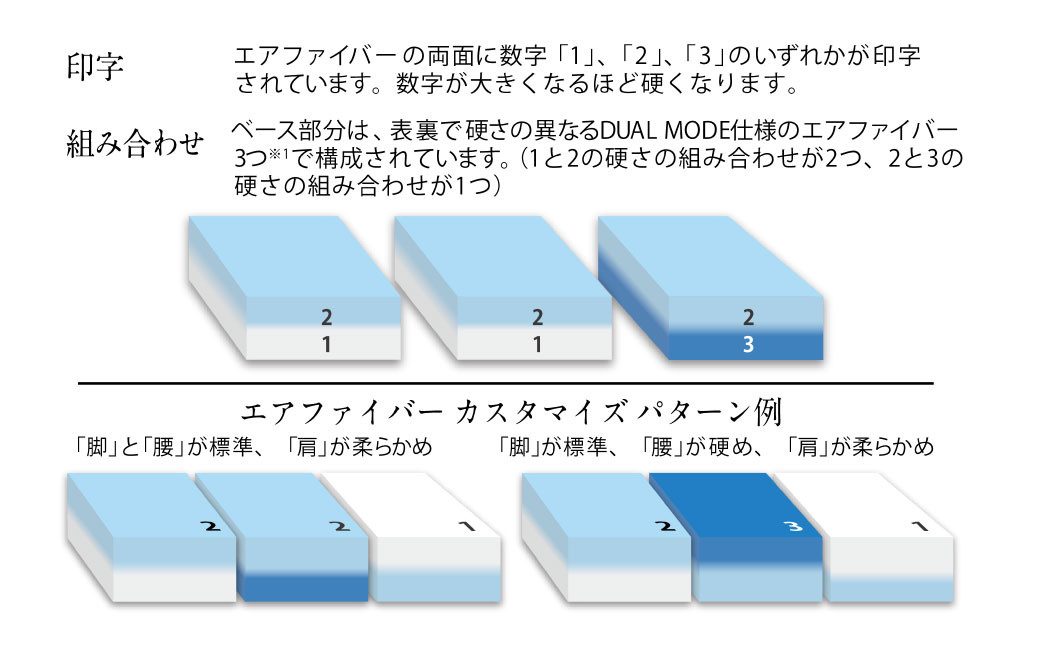 エアウィーヴ ポータブル02 セミダブル ポータブルタイプ 最上位モデル