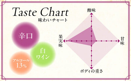 ワイン TOMOE シャルドネ クリスプ 白 辛口 750ml×6本 受賞 [APAZ099] 白ワイン