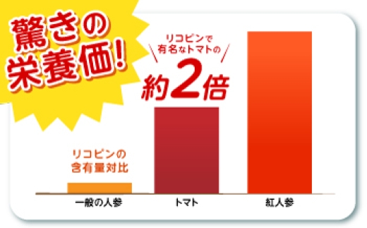 食品 やさい 野菜 サラダ 旬 甘い にんじん ニンジン 人参 キャロット きゃろっと にんじんジュース 人参ジュース