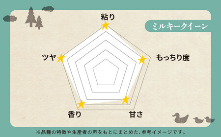有機米 ミルキークイーン 10kg （有機JAS認証米） 米 白米 精米