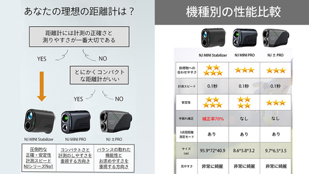 NINJOR GOLF NJ MINI Stabilizer LCD （ ブラック ）