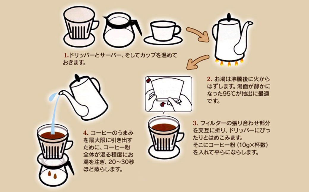 自家焙煎珈琲ハウスブレンド １kg(粉) コーヒー 珈琲 大容量 コーヒー豆 レギュラーコーヒー 癒し_イメージ4
