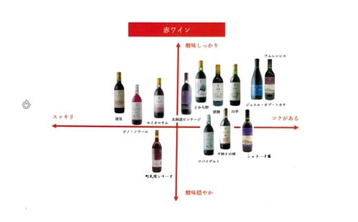 北海道産ビンテージ赤12本 最短申込みから2日発送 北海道ワイン 北海道池田町
