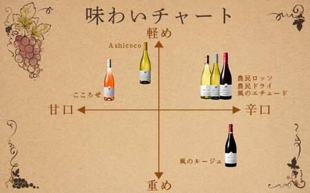 ココワイン/ワイン3本セット【 ワイン お酒 栃木県 足利市 】 F7Z-1920