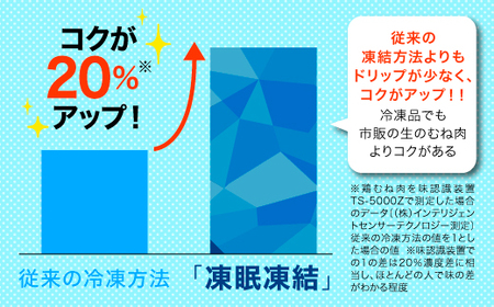 〈四万十鶏〉おいしいとこ鶏　お試しセット