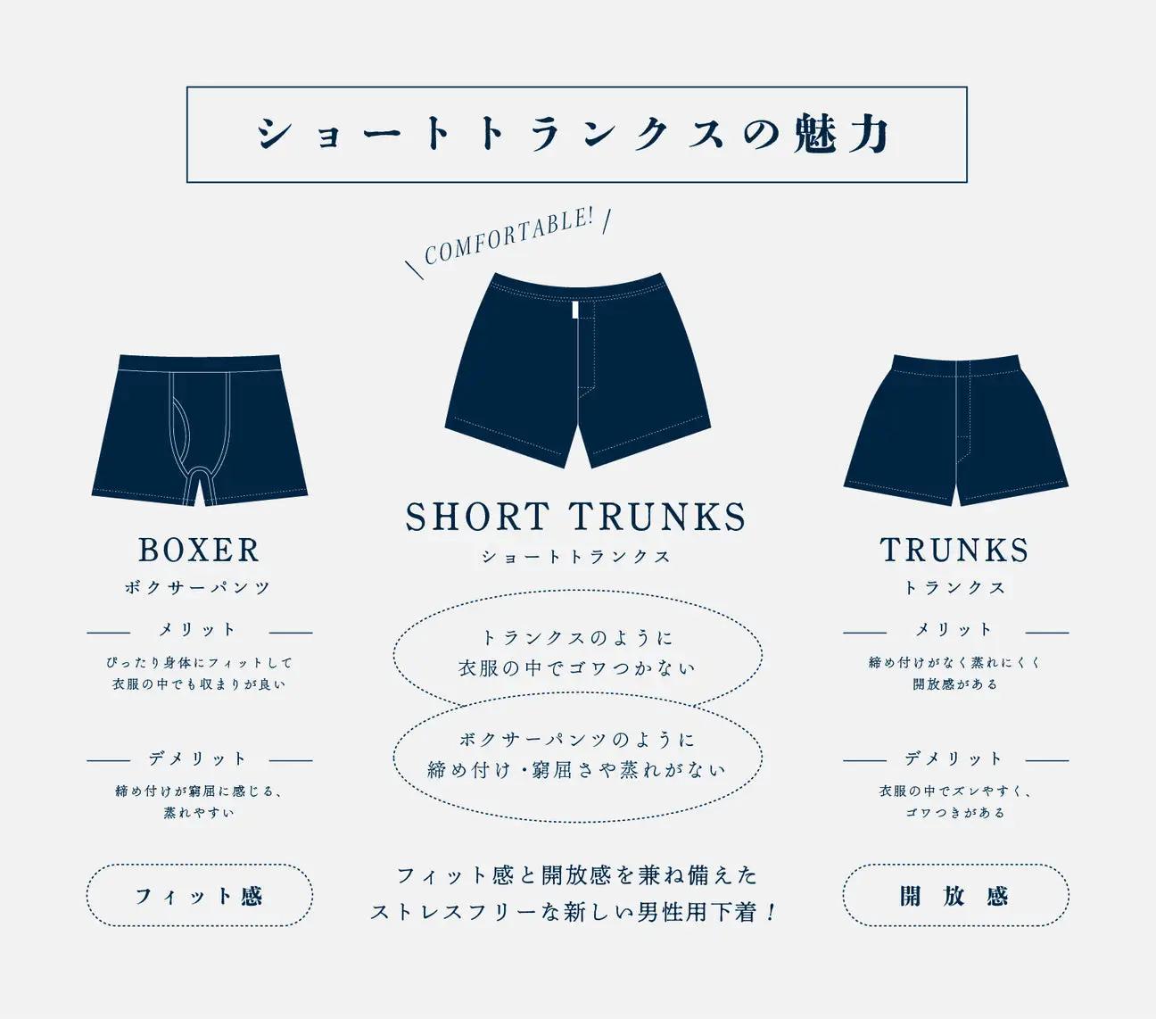 メンズ 下着 ショート トランクス Mサイズ 3枚 / 特別色 / 14 Flower blue×15 Tropical flower×17 Digital check / ZIVANE ジバン / 