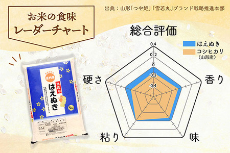 庄内産はえぬき　無洗米10kg（2kg×5袋）