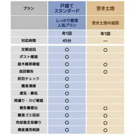 空き家・空き地の管理サービス　空き土地_ 地域サービス  _【1537769】