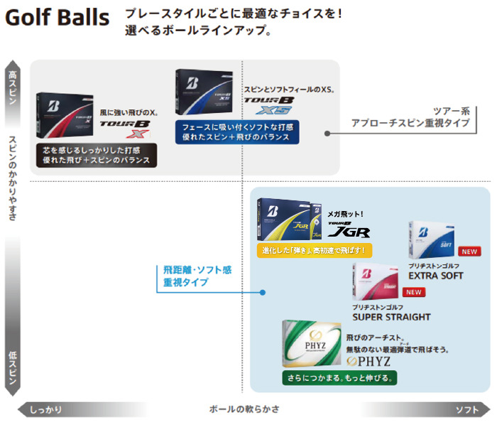【R7年8月7日発売品】【2025年モデル】ゴルフボール TOUR B JGR ホワイト 1ダース ～ ブリヂストン TOUR B JGR 1ダース ブリヂストンスポーツ ブリジストン ツアーB ツア