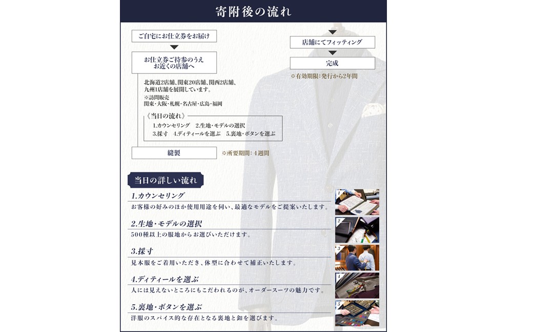 【Q1-001】銀座山形屋 メンズオーダー仕立券（240,000円分）