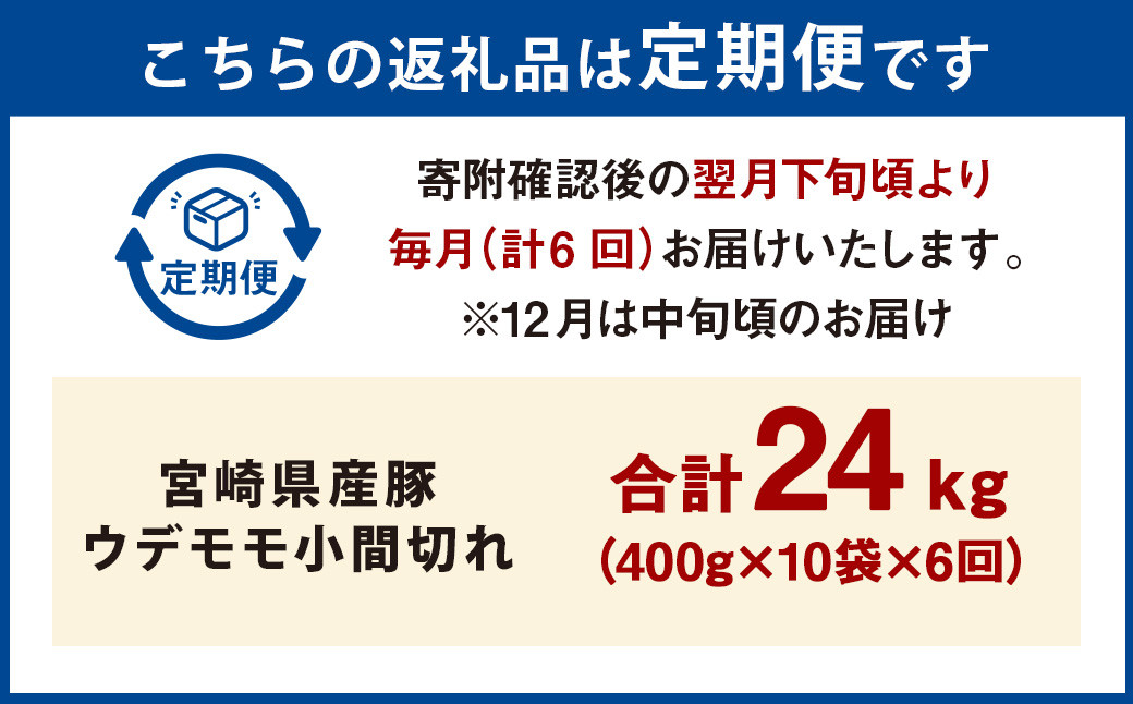 ＜宮崎県産ウデモモ小間切れ 400g×10袋（10袋×6回）＞