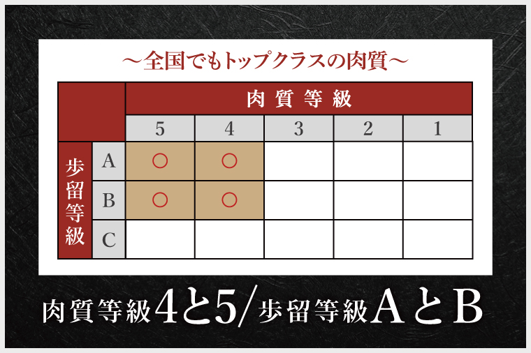 【3回定期便】常陸牛ロースステーキ約750g（250g×3）【茨城県共通返礼品】│常陸牛 ひたち牛 牛肉 ステーキ ロース 茨城県 取手市（BN006）
