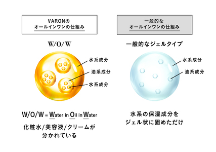 VARON[ヴァロン]オールインワンセラム フレッシュ 2本セット