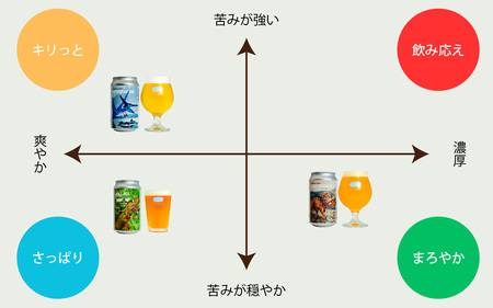 OUR BREWING クラフトビール　【ジュラシックラフト】3種3缶セット [A-156001] / ビール
