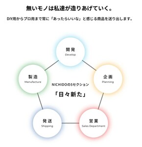 LEDコネクトライン 片面発光 5m｜照明 [0382]