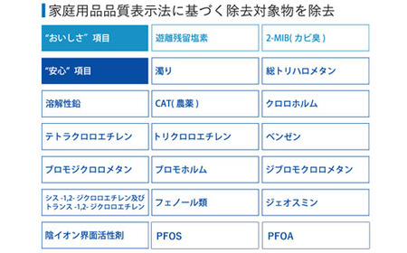 【150010】浄水器 アンダーシンク ビルトイン アンダーシンク浄水器 ビルトイン浄水器 有機 フッ素化合物 PFOS PFOA メンテナンス不要 水栓 5年間 長寿命 カートリッジ交換不要 浄水 