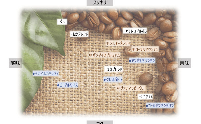 ドリップパック インドネシア （計16杯分） / コーヒー 珈琲 挽きたて類 / 恵那市 / コーヒーロースト恵那店 [AUEJ012]