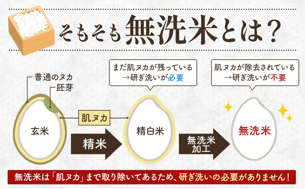 【令和7年産】宮城県産ひとめぼれ【無洗米】　2kg×2袋