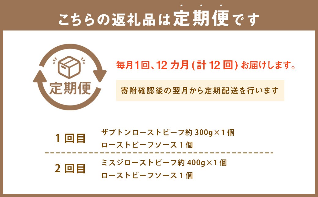 【12ヶ月定期便】 ローストビーフ 食べ比べ 【たわら屋】