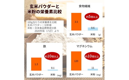 玄米パウダー（300g×12セット） No.495