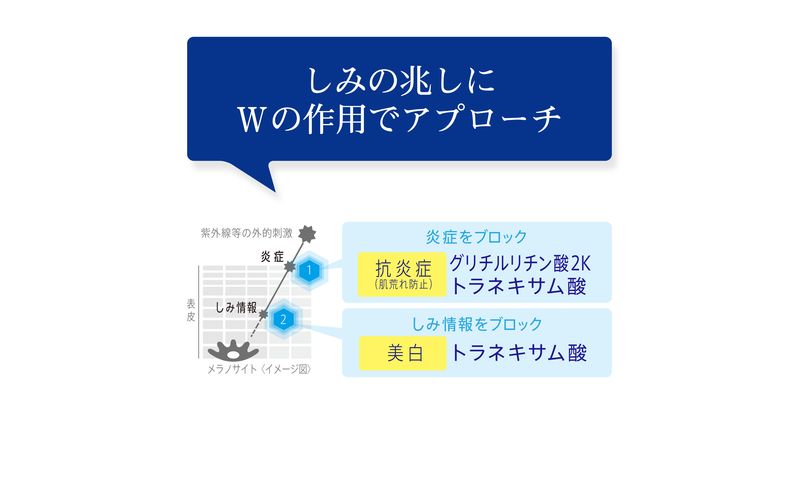 トランシーノ薬用メラノシグナルエッセンス30g　ケア スキンケア 美白 美容液 保湿 エイジングケア　うるおい しみケア そばかすを防ぐ トランシーノ 第一三共