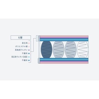 ふるさと納税 安芸高田市 ドリームベッド サータ トラディションノーマル6.8 Pシングル[No5895-0664] |  | 01