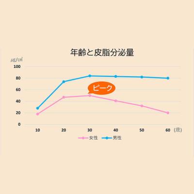 ふるさと納税 糸島市 【全6回定期便】 オールインワン オイル イン セラム【株式会社Yu-ki】[AHJ009] |  | 02