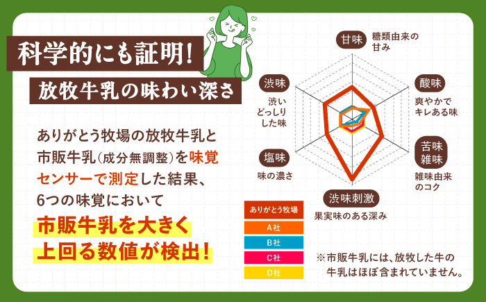北海道 放牧牛乳 180ml×12本《足寄町》【ありがとう牧場】牛乳 生乳 ミルク 濃厚 まろやか 農薬不使用 180ml 足寄町産 北海道産 道産 あしょろ [BEAH001]