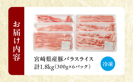 宮崎県産豚バラスライス計1.8kg 肉 豚 豚肉 おかず 国産 _T009-009【人気  肉 ギフト 肉 食品 お肉 しゃぶしゃぶ  肉 贈り物  肉  お土産  肉 送料無料 肉 プレゼント 肉 