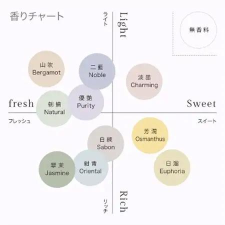 ハンドソープ　280g×1本  淡墨Charming_美容 石鹸・ボディーソープ  せっけん_【1491842】