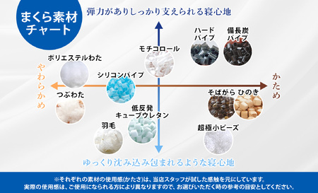 セレクト枕 モチコロール白 中央くぼみタイプ 高さ普通（43×63cm）