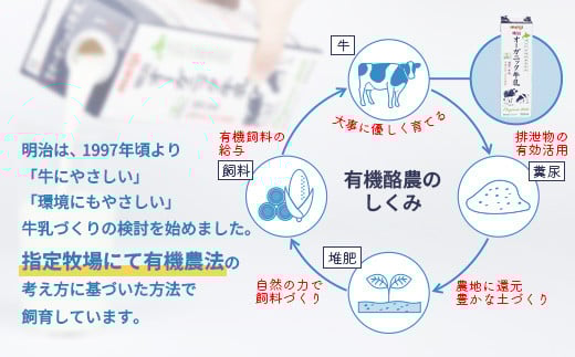 《配送地域限定》明治オーガニック牛乳 900ml【4本】