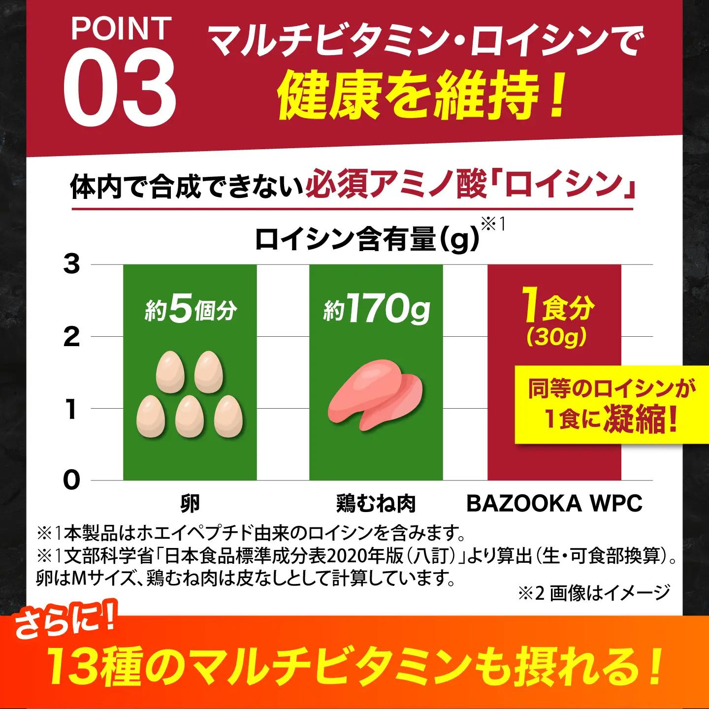 プロテイン BAZOOKA NUTRITION WPH（ホエイペプチド）＜ビターチョコレート＞ 600g｜バズーカ岡田監修 アルプロン[AIEN003]